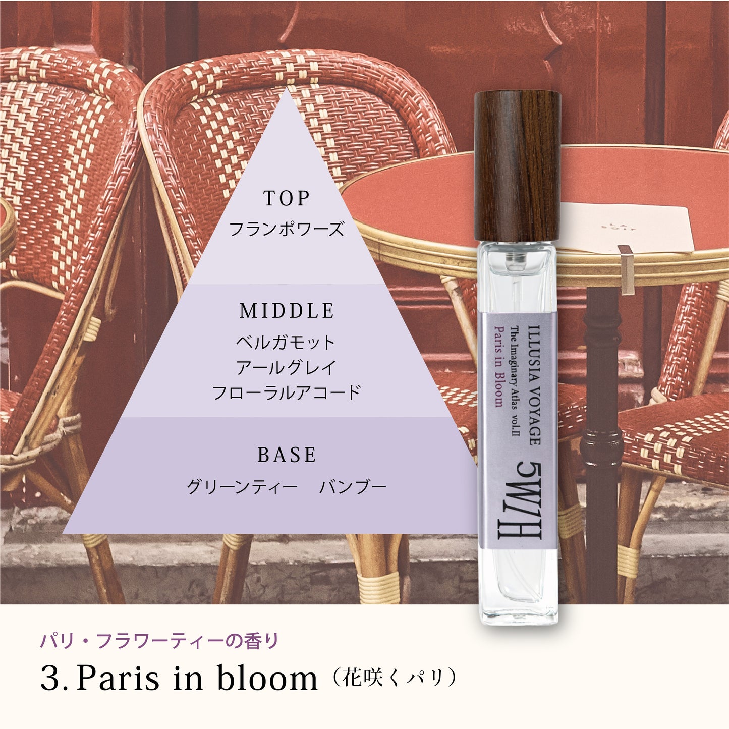 The Imaginary Atlas Ⅱ(想像の地図)10ml×3本