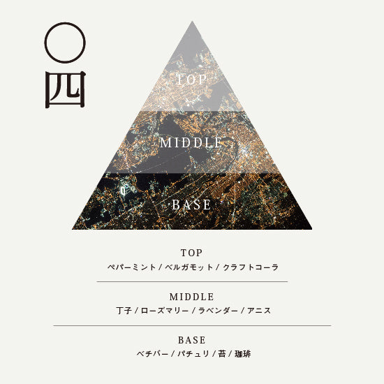 04 EARTH (アース)オードパルファム10ml