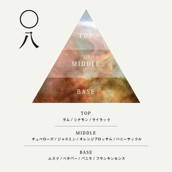 08 MARS(マーズ) オードパルファム100ml