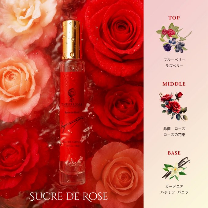 香油香寮｜5W1H 香水 フレグランス