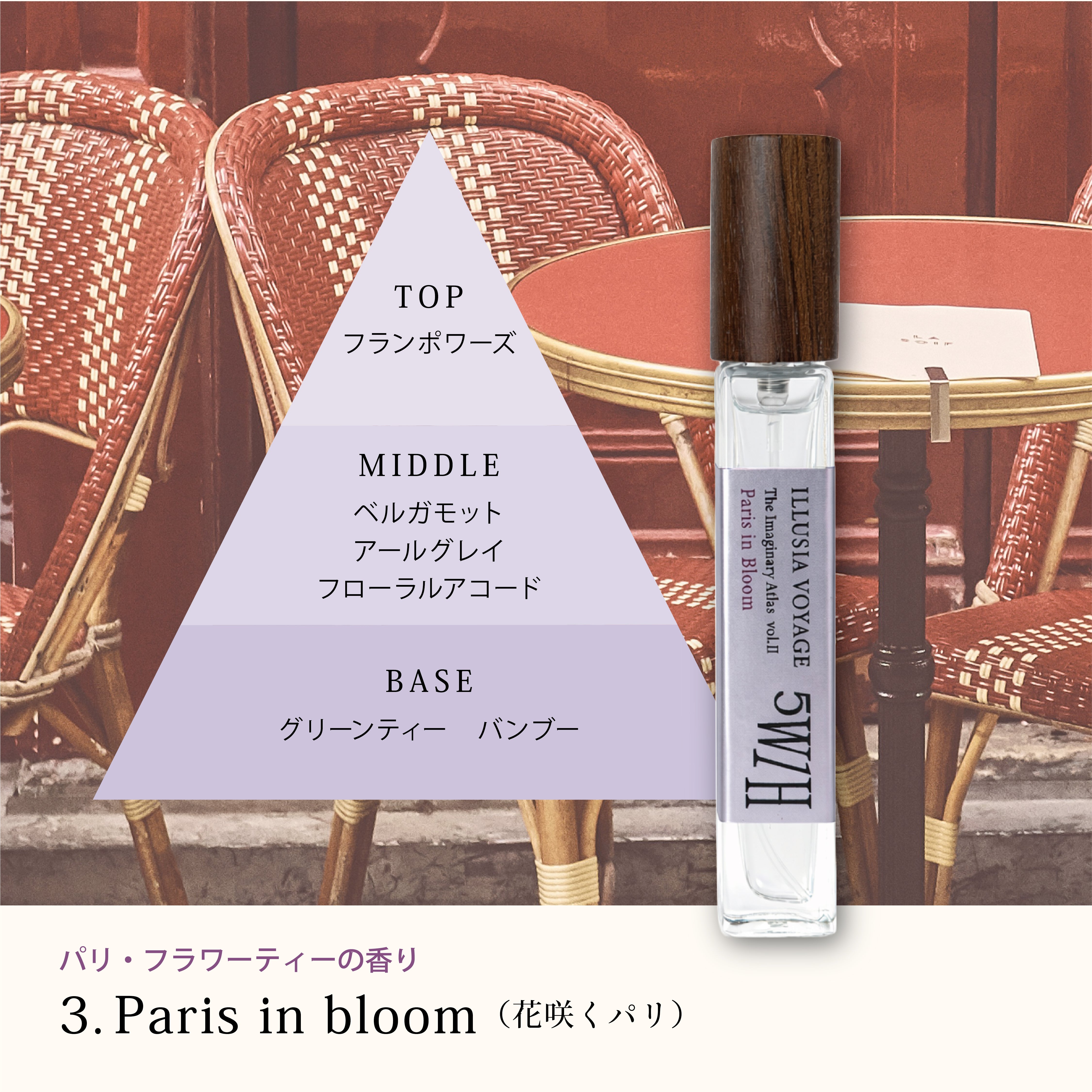 The Imaginary Atlas Ⅱ（想像の地図）10ml×3本 – 香油香寮