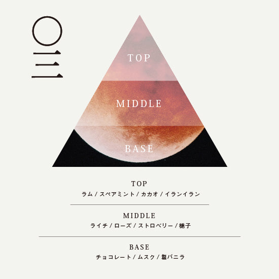 【6/5（水）11:00発売開始】03 SOLAR （ソーラー）オードパルファム 3ml